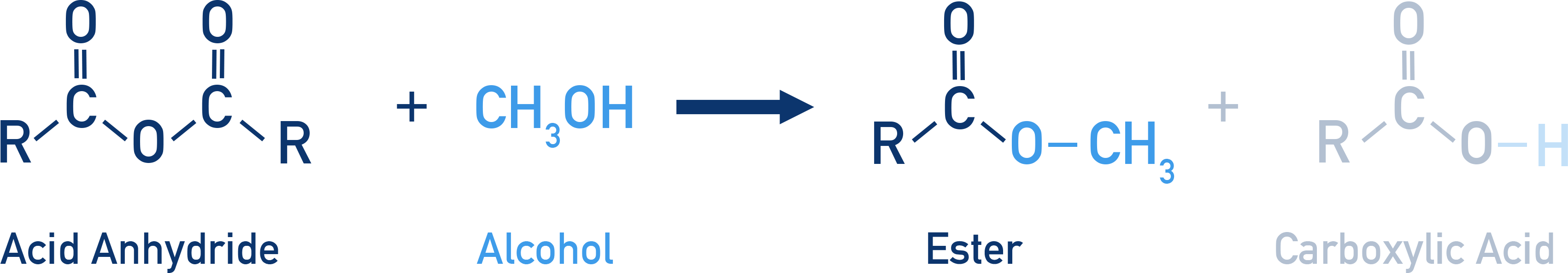 AQA A-Level Chemistry reaction scheme: acid anhydride with alcohol forming an ester and a carboxylic acid