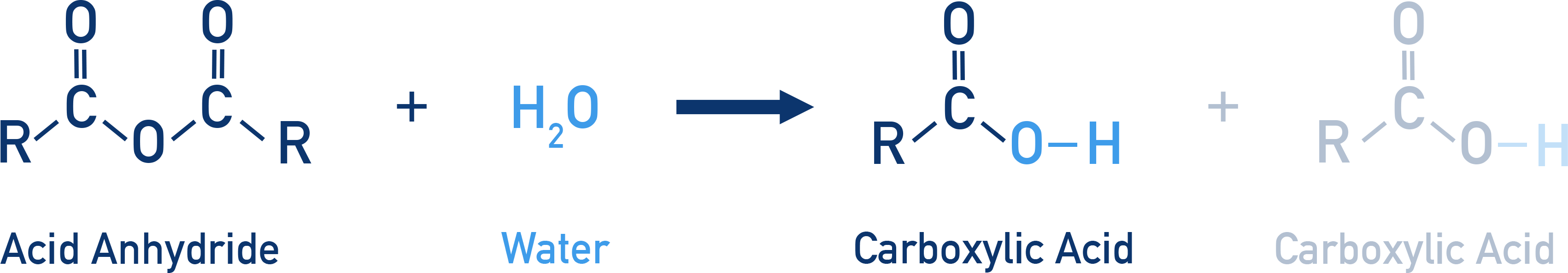 AQA A-Level Chemistry reaction scheme: acid anhydride with water forming two carboxylic acids