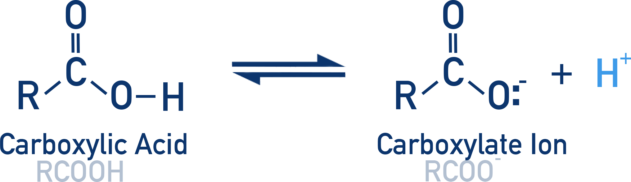 AQA A-Level Chemistry icon for a generic carboxylic acid