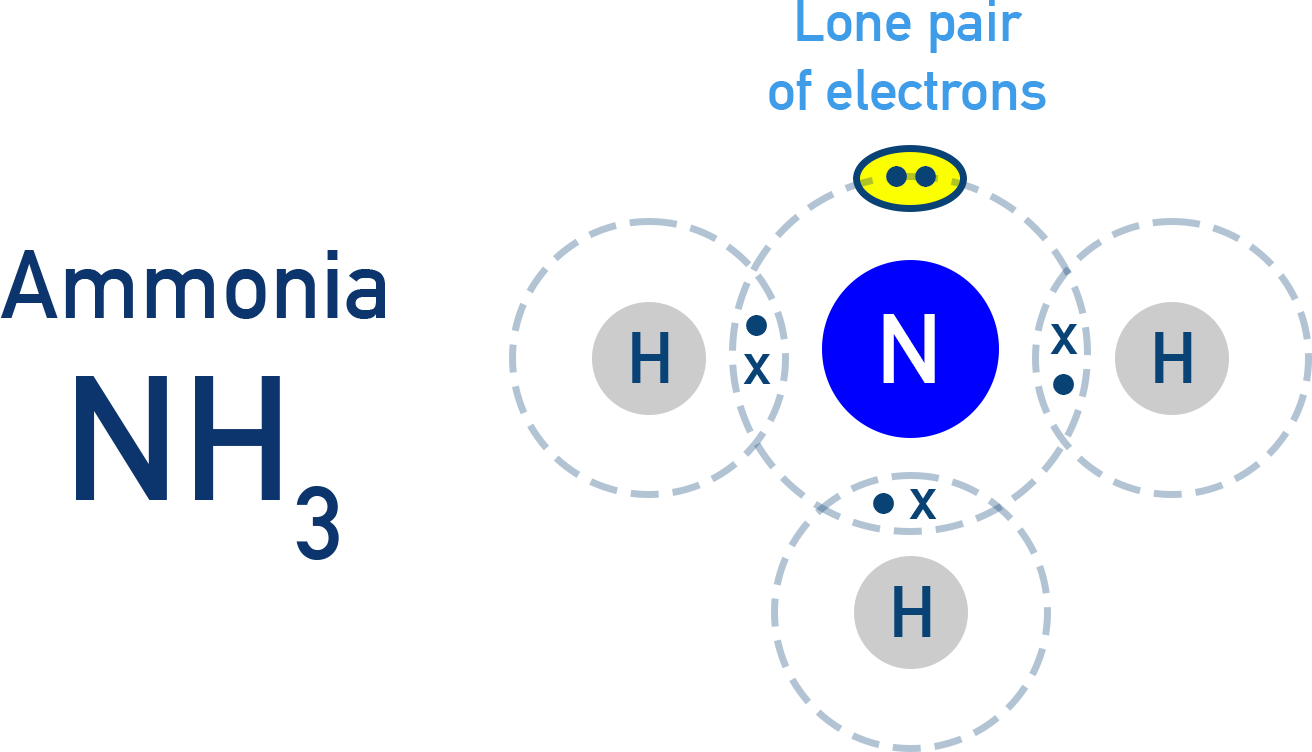 CIE A-Level Chemistry diagram of ammonia NH3 with lone pair on nitrogen.