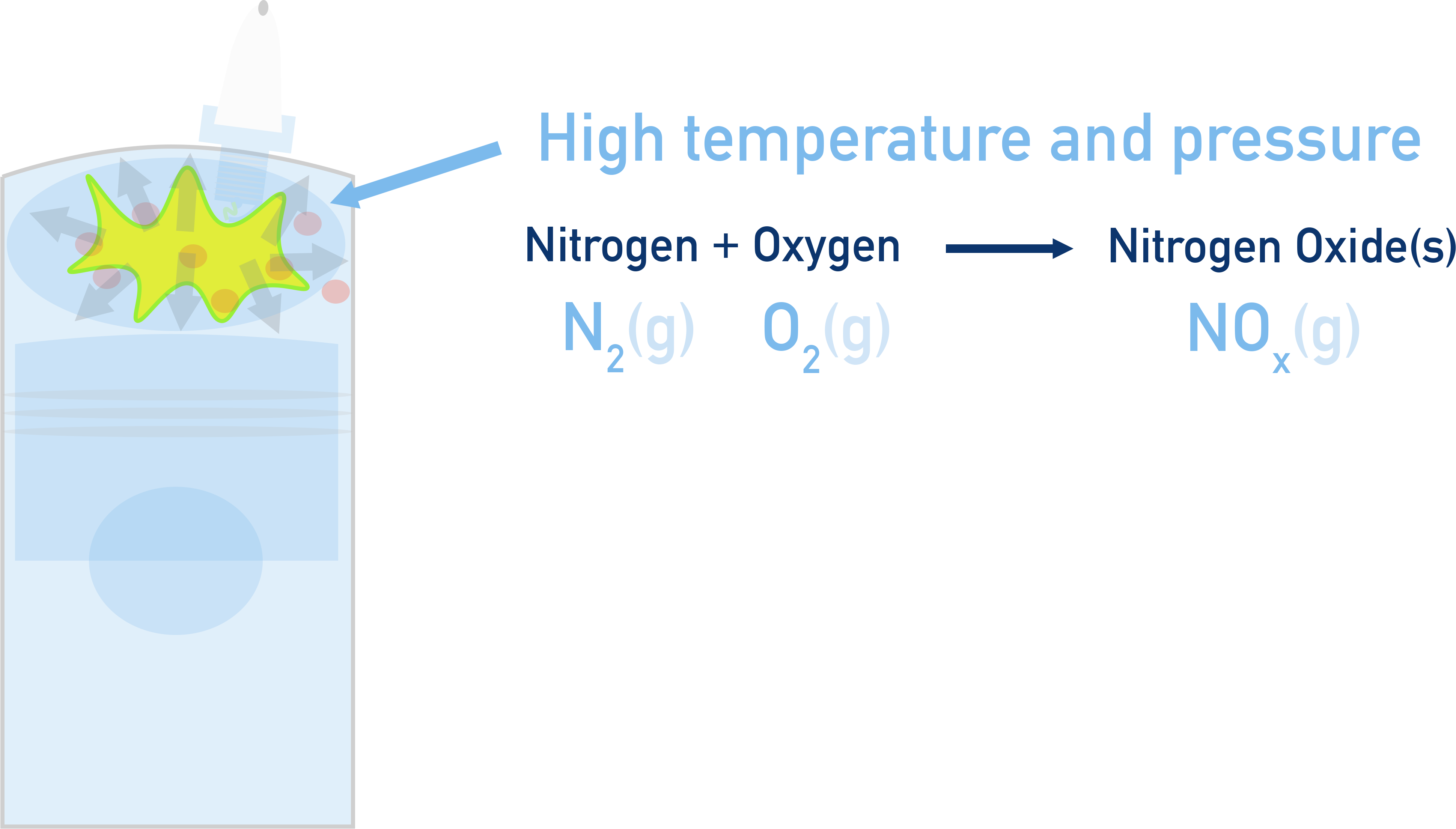 CIE A-Level Chemistry diagram showing formation of NO and NO2 in engines.