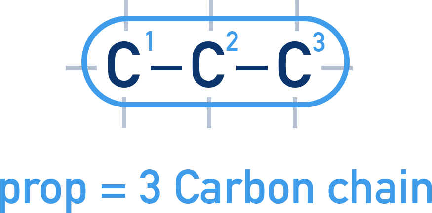 CIE A-Level Chemistry step showing the three-carbon chain for propan-1-ol
