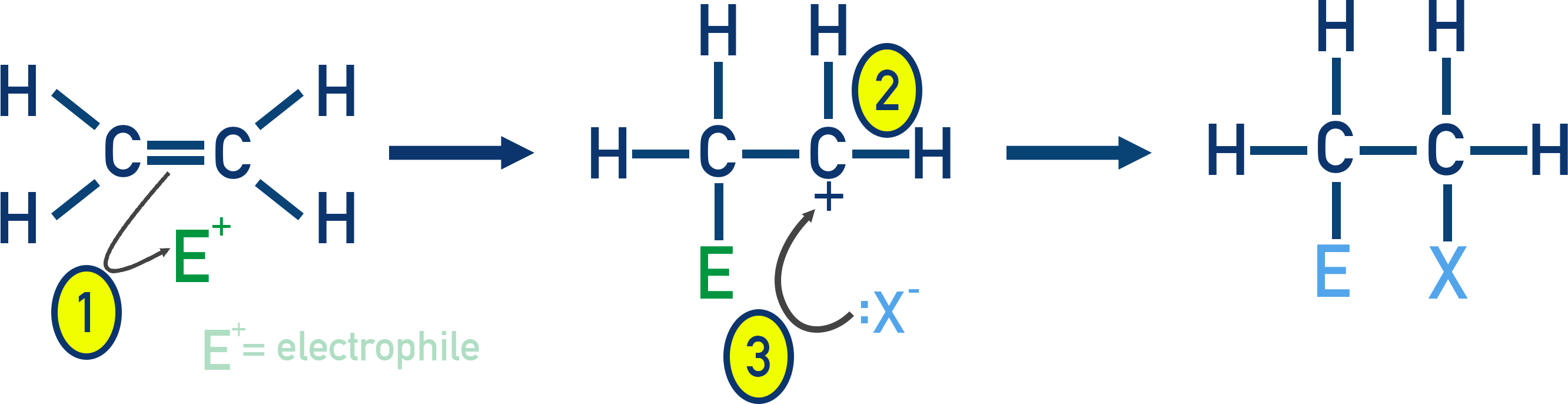 Electrophilic addition mechanism diagram