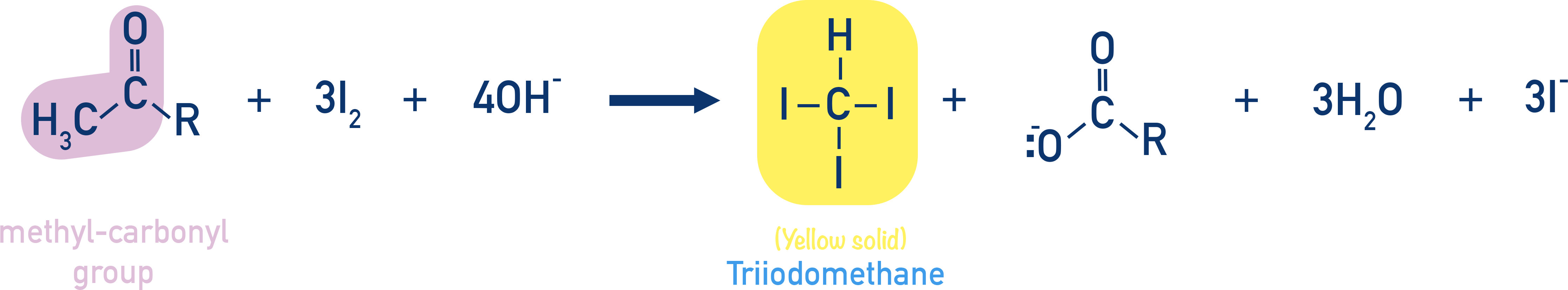 CIE A-Level Chemistry reaction showing iodoform (CHI3) formation as a yellow precipitate.