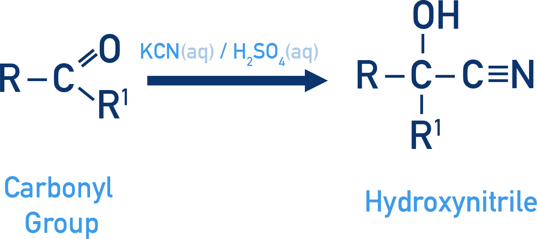 CIE A-Level Chemistry reaction scheme showing aldehyde or ketone reacting with HCN (generated from KCN and acid) to form a hydroxynitrile.