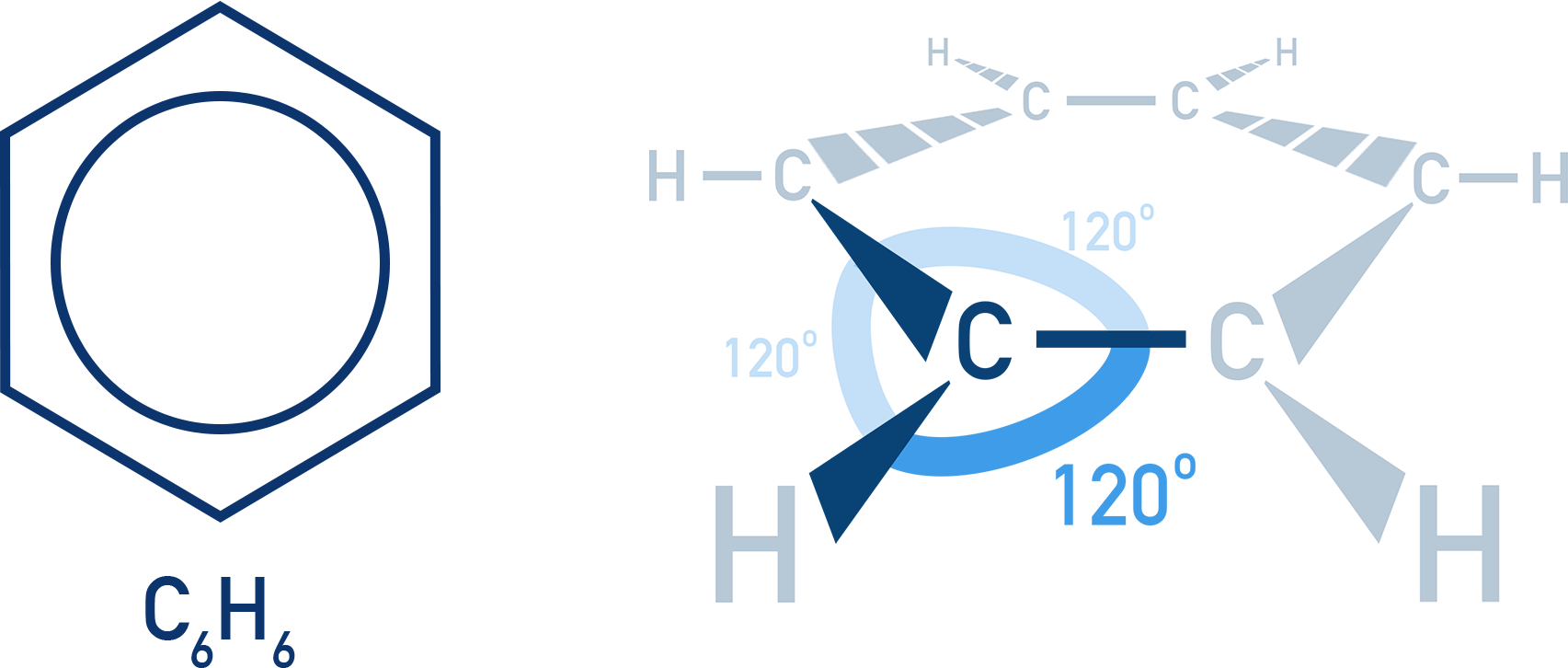 CIE A-Level Chemistry diagram showing benzene hexagonal planar structure with equal bond lengths.