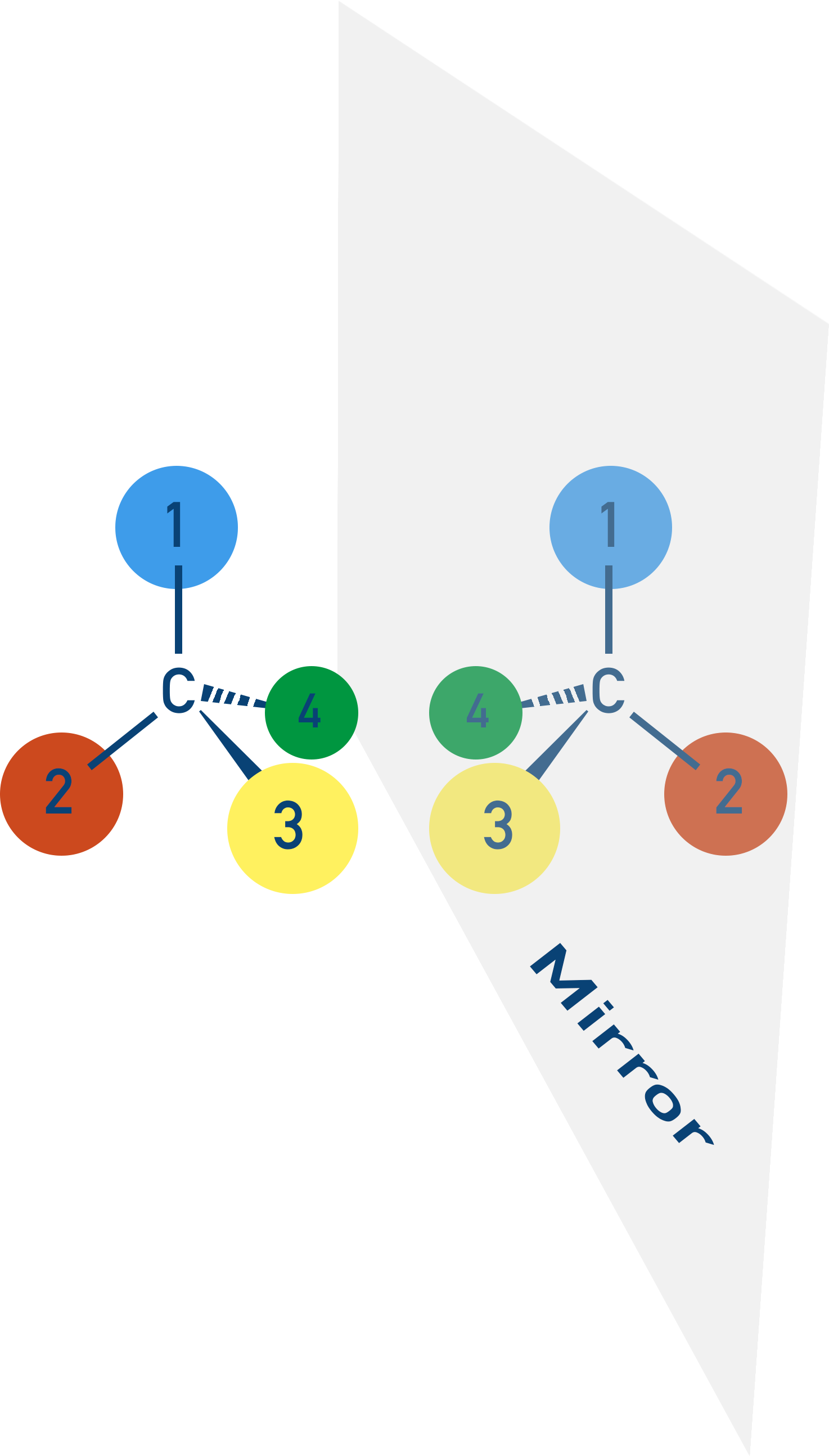 CIE A-Level Chemistry diagram showing enantiomers as non-superimposable mirror images.