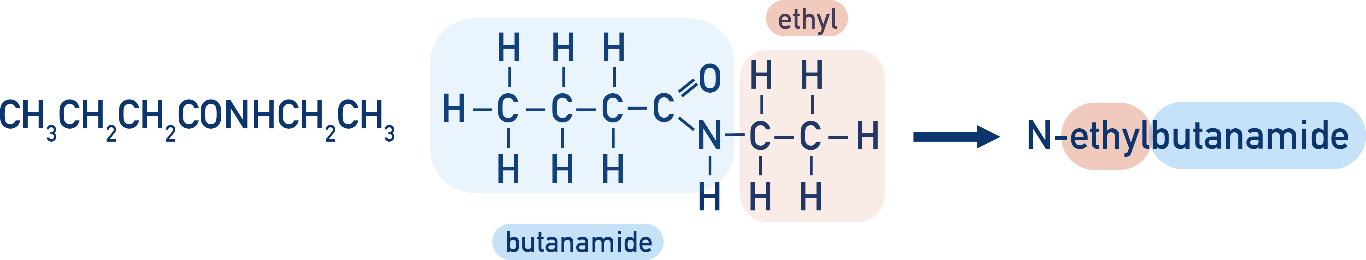CIE A-Level Chemistry naming example showing amide naming rules with N-alkyl group attached to the nitrogen in the amide.