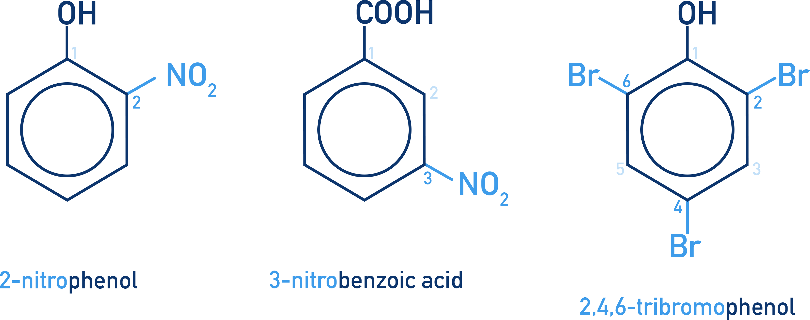 CIE A-Level Chemistry naming example showing aromatic compounds including 2-nitrophenol, 3-nitrobenzoic acid, and 2,4,6-tribromophenol with positions numbered.
