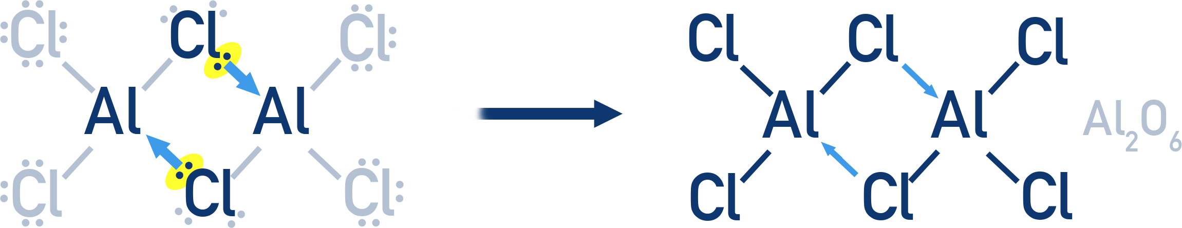 CIE A-Level Chemistry diagram showing dative covalent bonds in Al2Cl6.