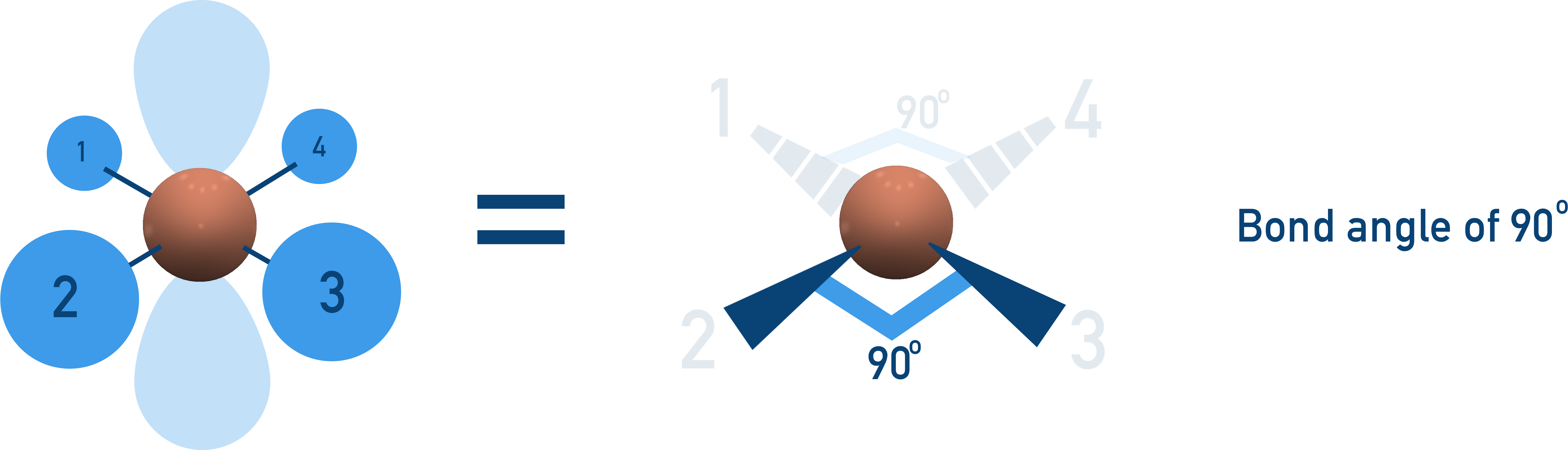 CIE A-Level Chemistry diagram showing square planar structure with 90° bond angles