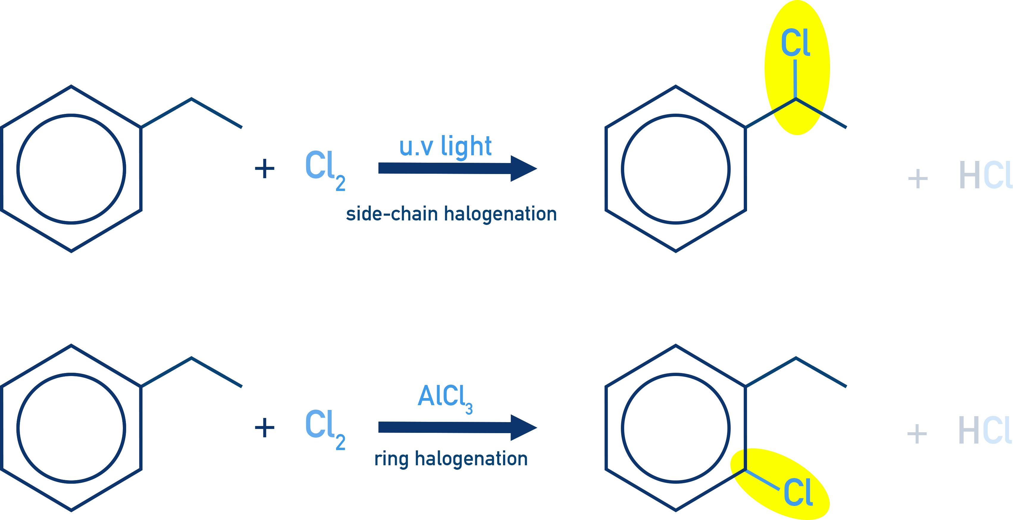 CIE A-Level Chemistry difference between side chain and ring halogenation in methylbenzene.