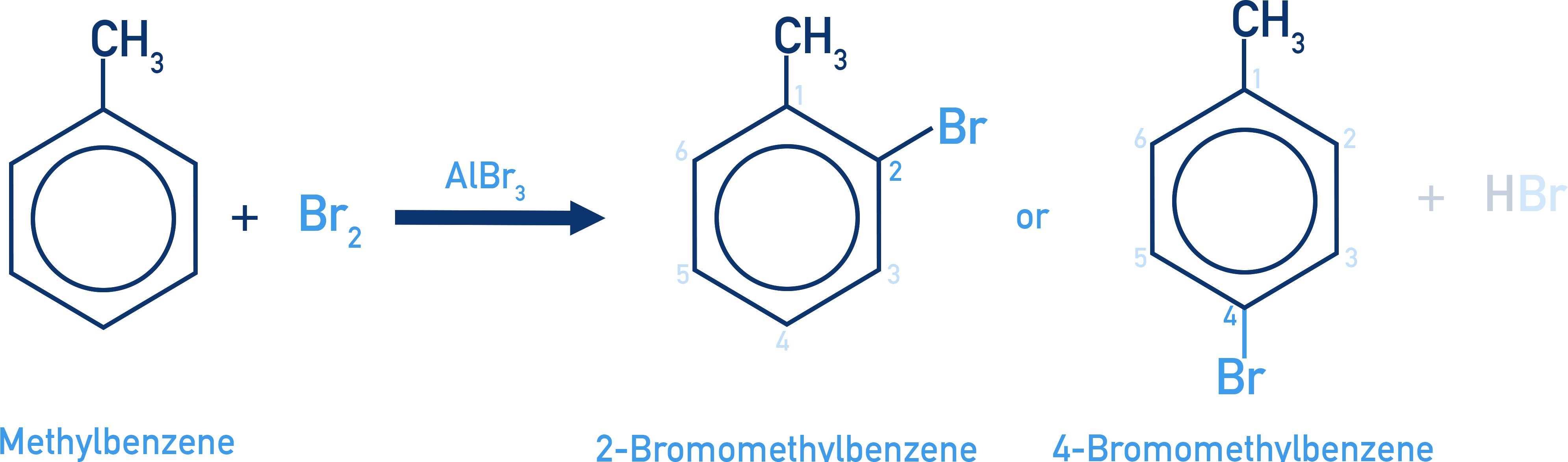 CIE A-Level Chemistry diagram showing chlorination of methylbenzene producing 2-bromomethylbenzene and 4-bromomethylbenzene.