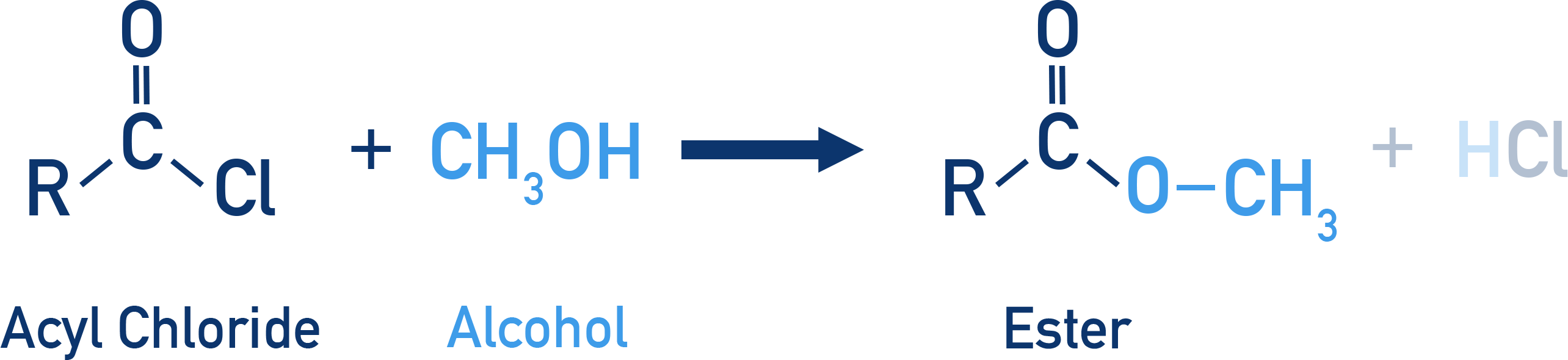 CIE A-Level Chemistry reaction of acyl chloride with alcohol forming ester and HCl.