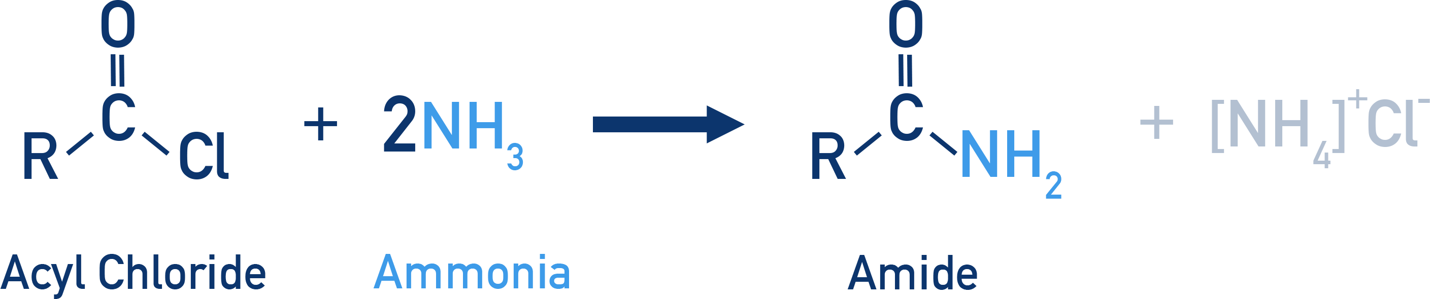 CIE A-Level Chemistry reaction of acyl chloride with ammonia forming amide and HCl.