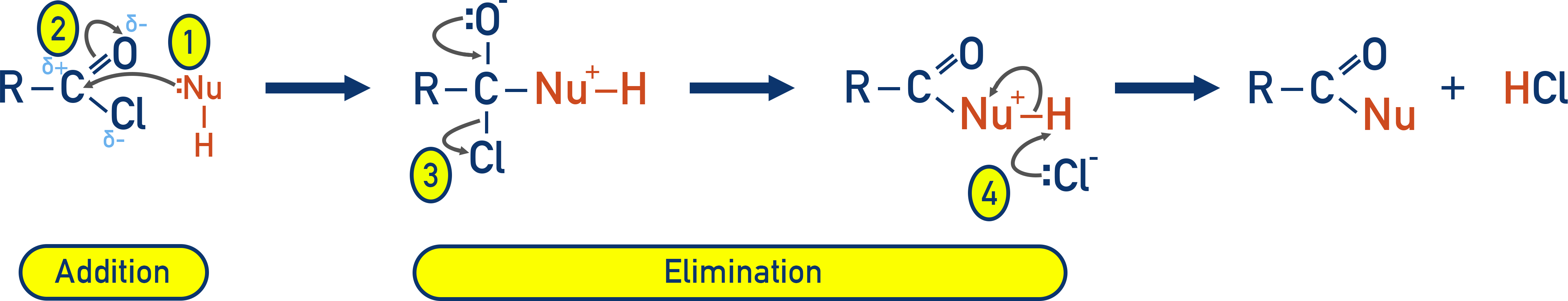CIE A-Level Chemistry nucleophilic addition–elimination mechanism for acyl chloride reactions.