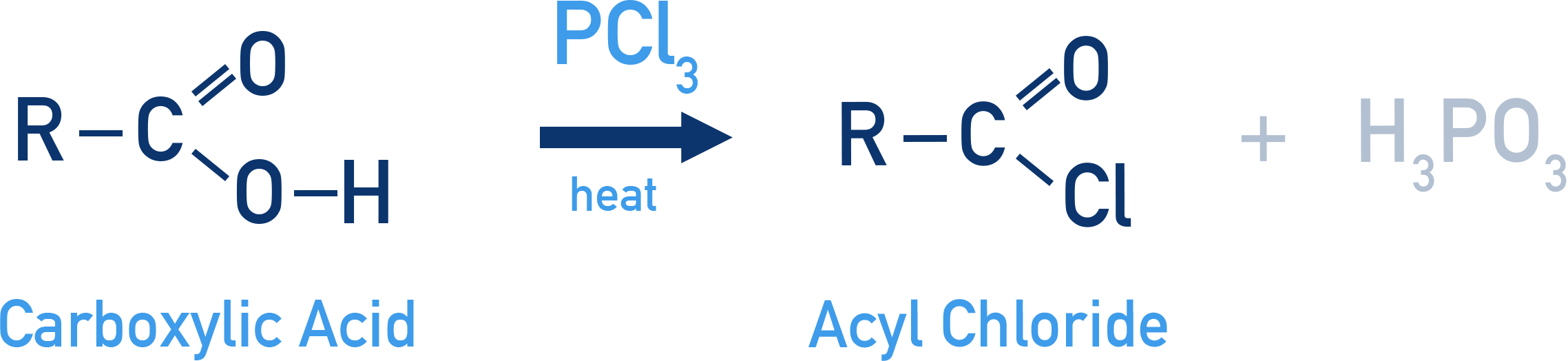 CIE A-Level Chemistry reaction of carboxylic acid with PCl3 on heating to form acyl chloride and H3PO3.