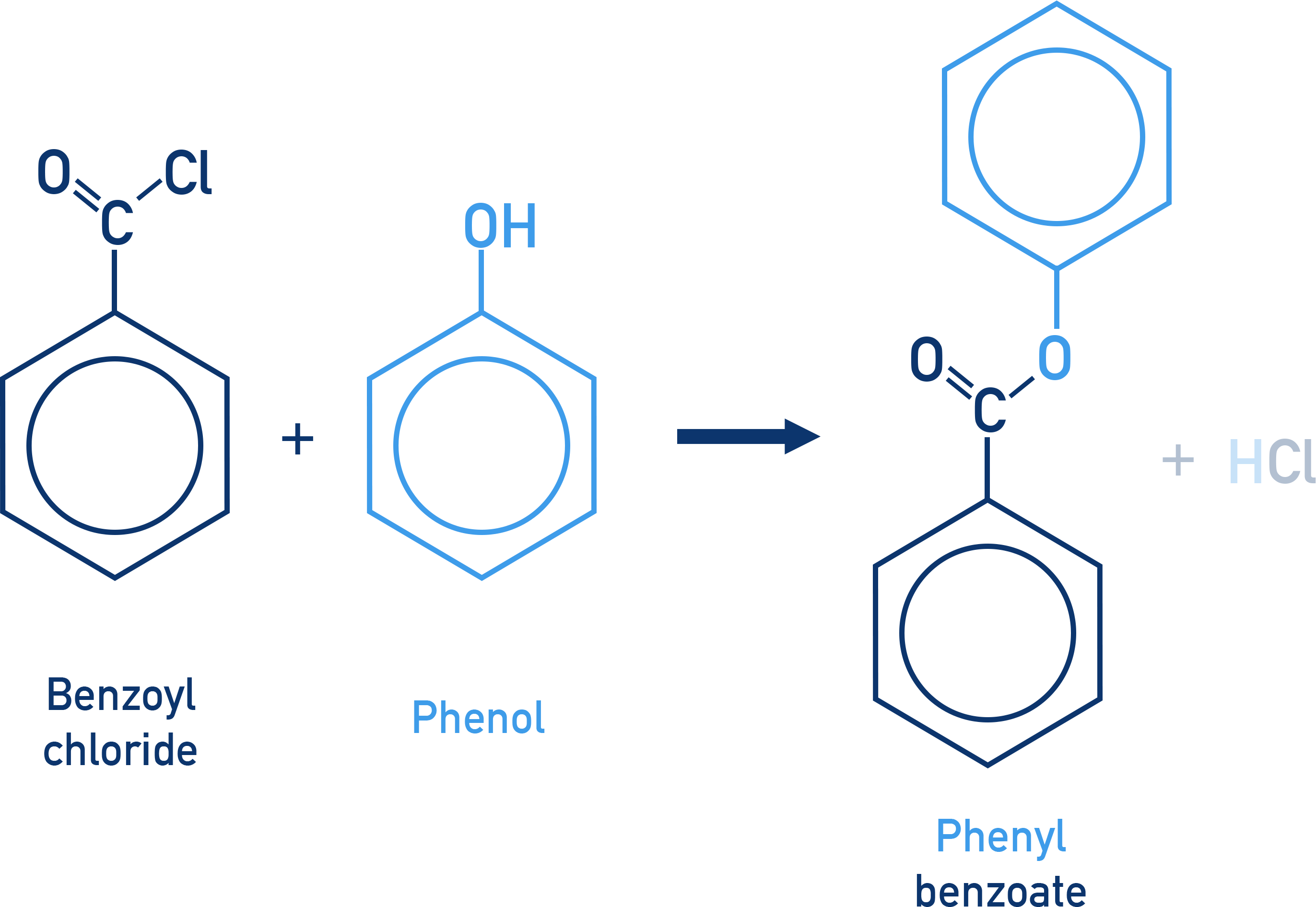 CIE A-Level Chemistry ester formation example showing reaction between phenol and benzoyl chloride to form phenyl benzoate.