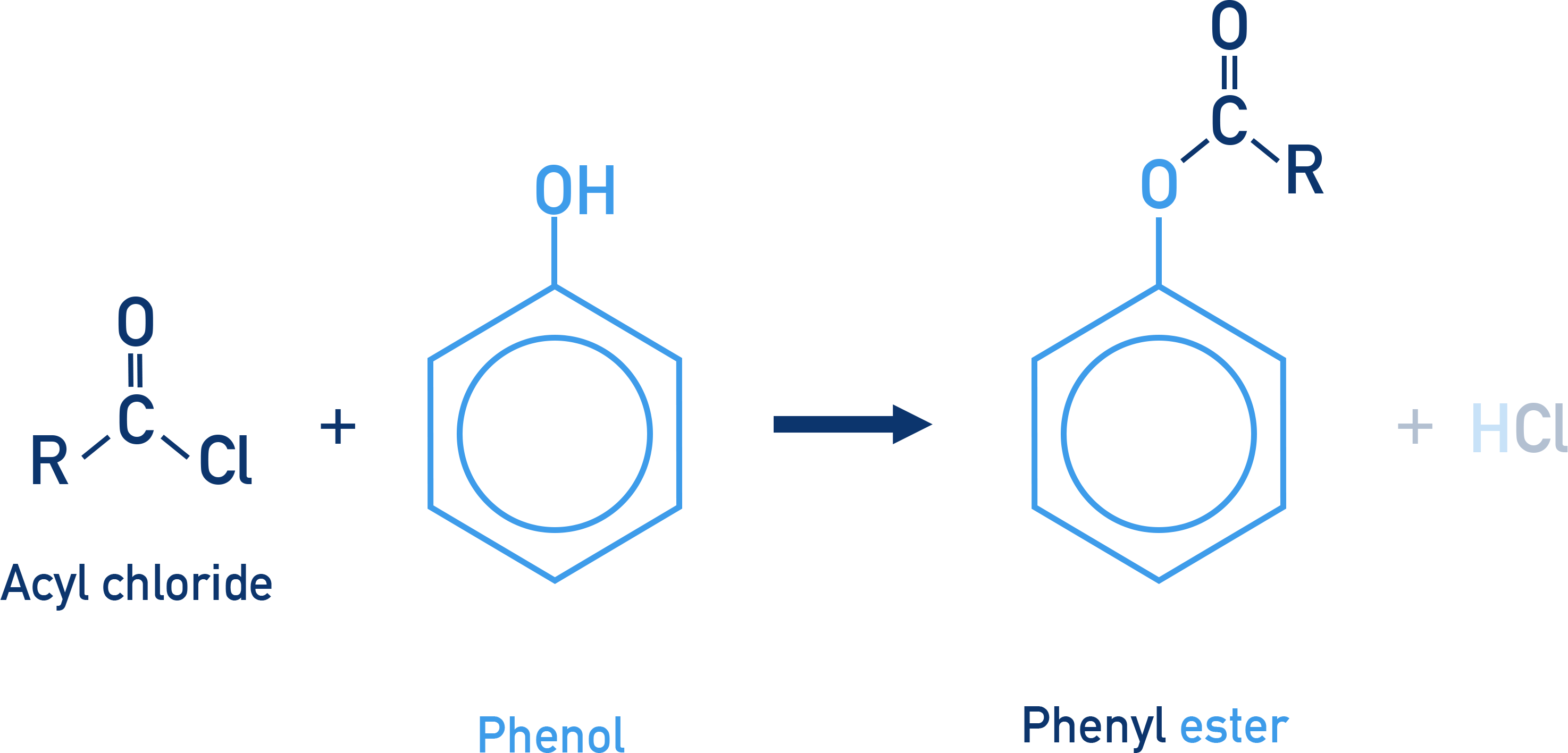 CIE A-Level Chemistry reaction of acyl chloride with phenol forming ester and HCl.