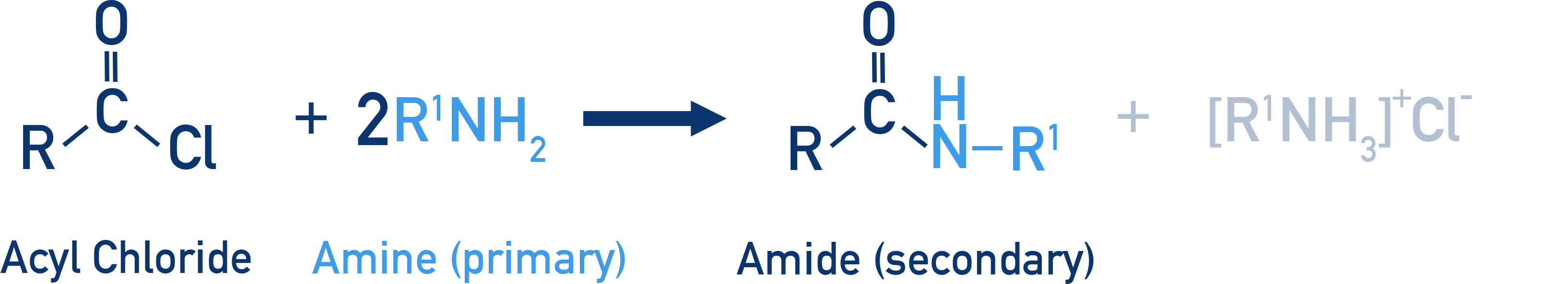 CIE A-Level Chemistry reaction of acyl chloride with a primary amine forming a secondary amide.