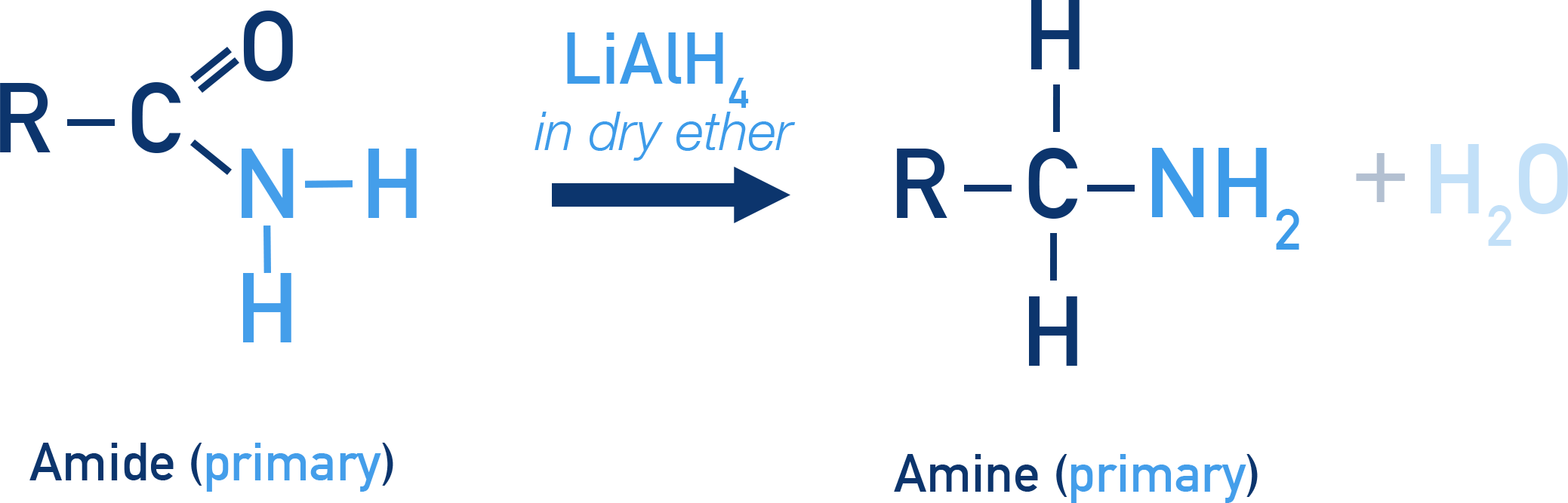 CIE A-Level Chemistry reduction of amides with LiAlH4 forming a primary amine.