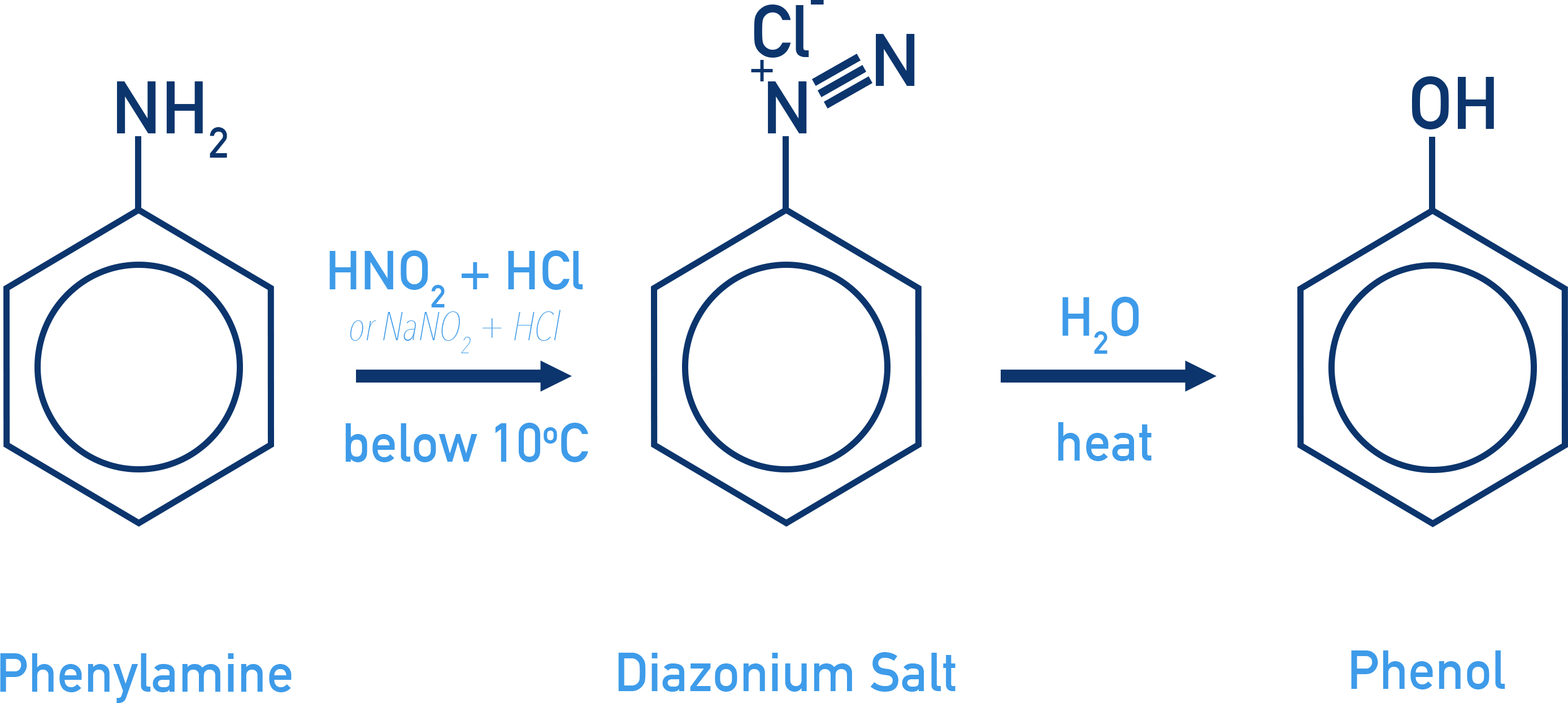 CIE A-Level Chemistry formation of diazonium salt from phenylamine.