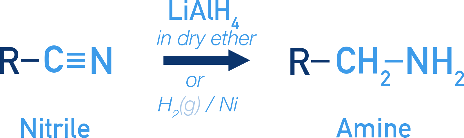 CIE A-Level Chemistry reduction of nitriles to primary amines using LiAlH4 or H2/Ni.