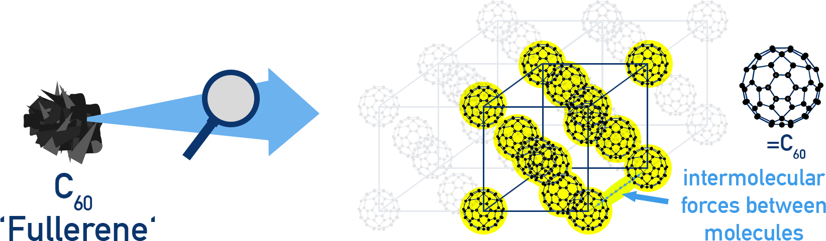 CIE A-Level Chemistry diagram showing structure of C60 fullerene.