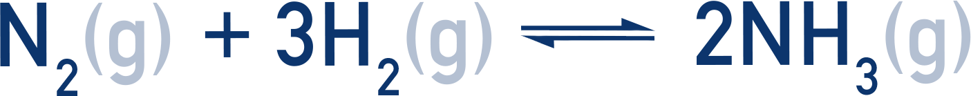 CIE A-Level Chemistry diagram of the Haber Process showing the reversible reaction between nitrogen and hydrogen forming ammonia.