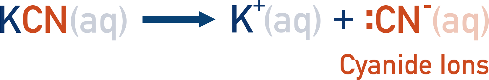 Edexcel A-Level Chemistry dissociation of potassium cyanide into K+ and CN− ions in solution.