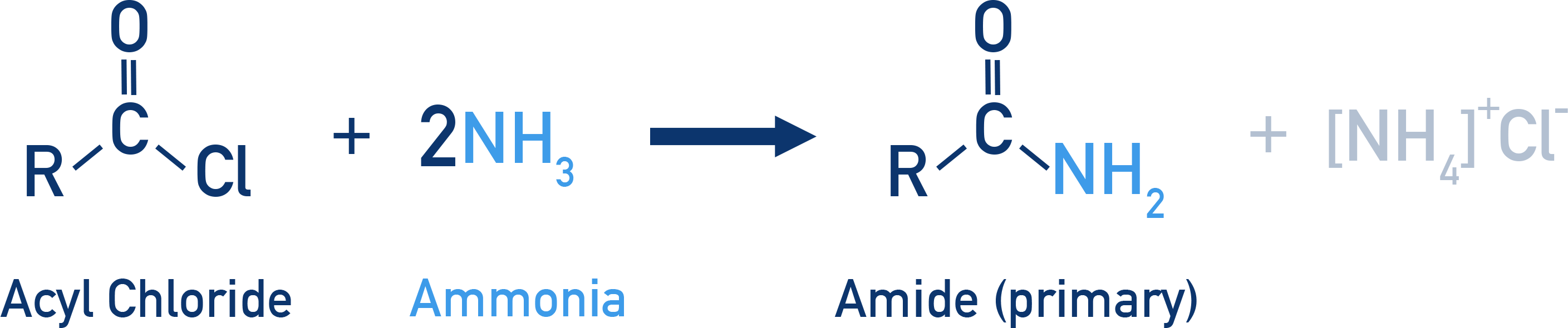 Edexcel A-Level Chemistry formation of a primary amide from an acyl chloride and ammonia with HCl.