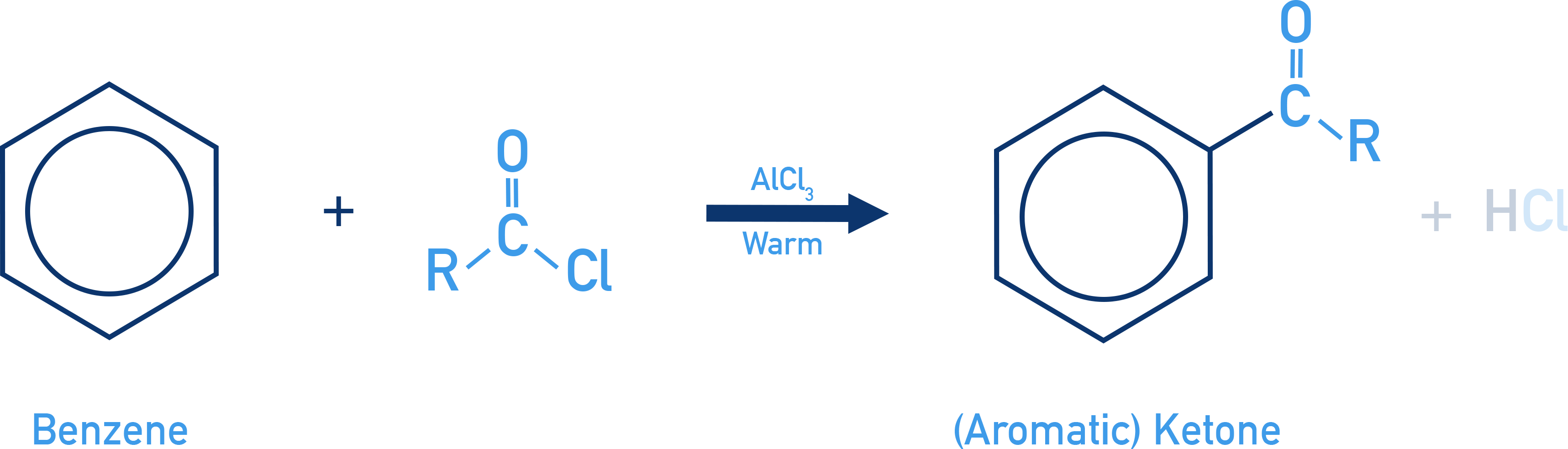 Edexcel A-Level Chemistry acylation of benzene using an acyl chloride and AlCl3 catalyst.