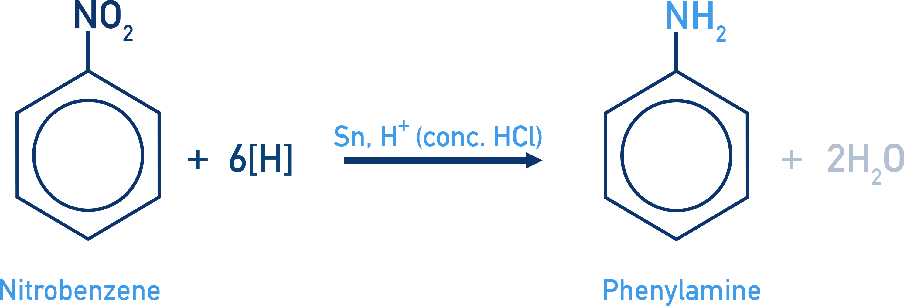 Edexcel A-Level Chemistry reduction of nitrobenzene to phenylamine using Sn and HCl followed by NaOH work-up.