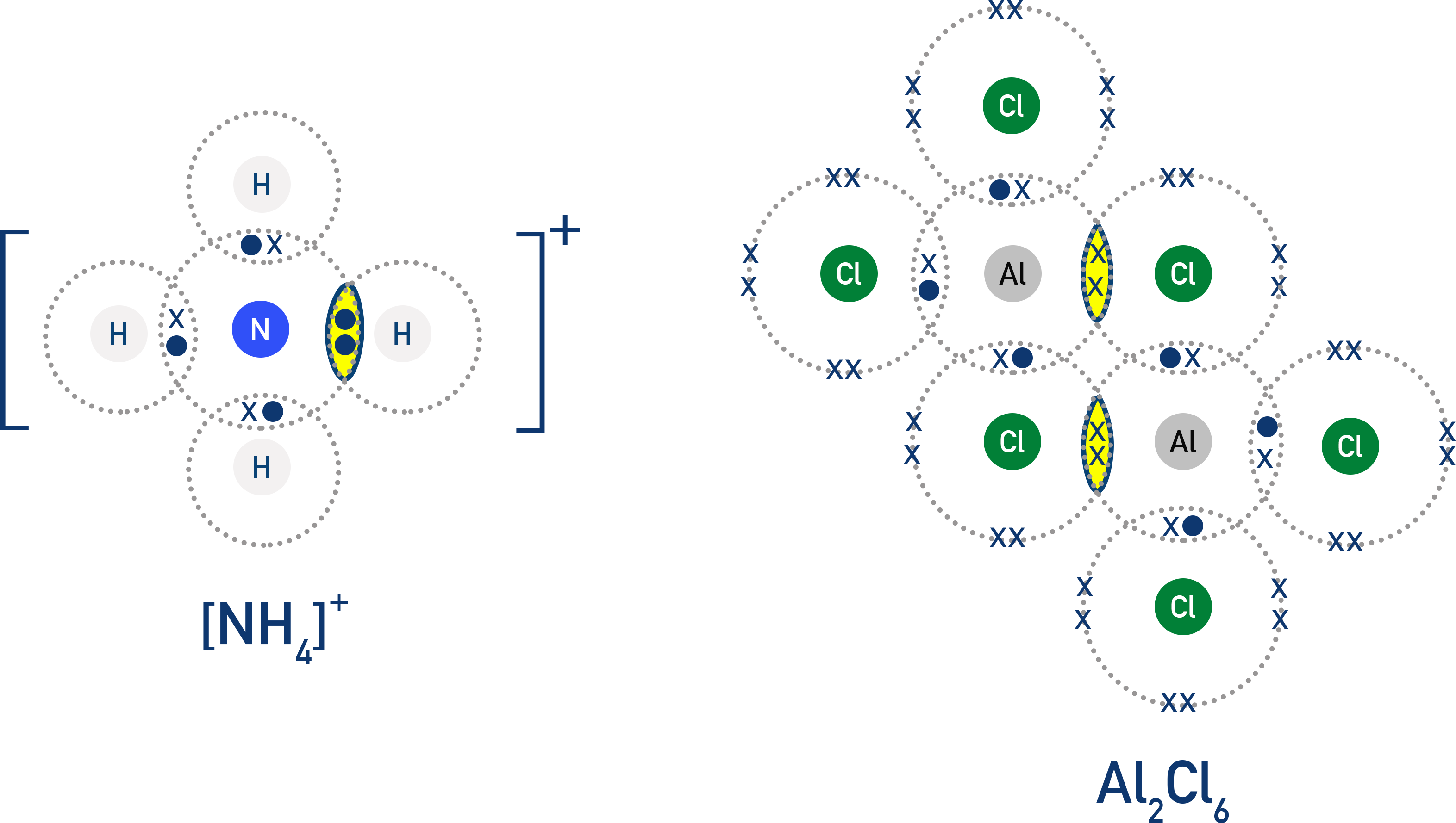 Dot-and-cross diagrams showing coordinate bonding in NH4+ and Al2Cl6.