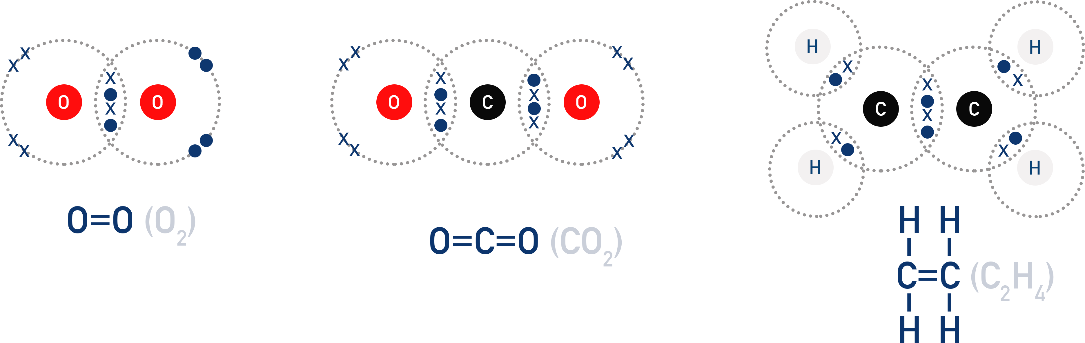Dot-and-cross diagrams of molecules with double covalent bonds.