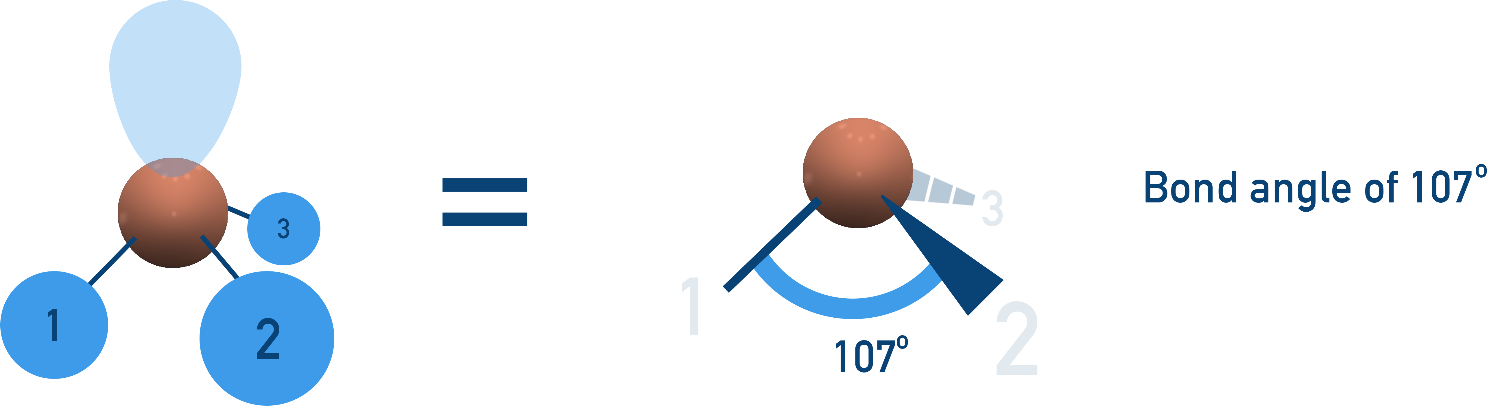  A-Level Chemistry diagram showing trigonal pyramidal shape with 107° bond angle