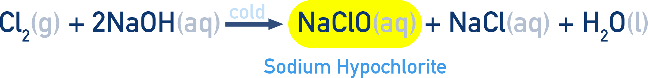 Edexcel A-Level Chemistry chlorine with cold dilute sodium hydroxide giving NaCl and NaClO (bleach).
