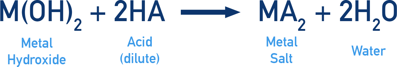 Edexcel A-Level Chemistry diagram of Group 2 hydroxides reacting with acids producing salt and water.