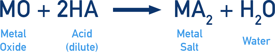 Edexcel A-Level Chemistry reaction of Group 2 oxides with acids producing salt and water.