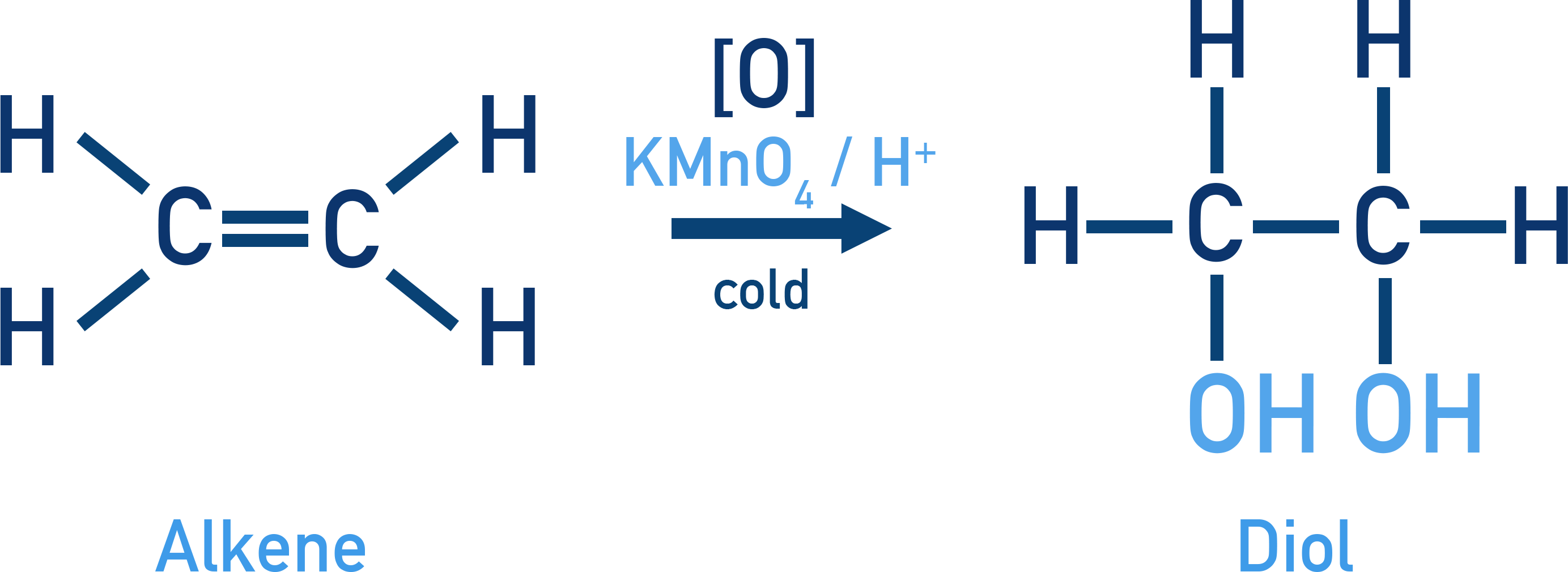 Edexcel A-Level Chemistry oxidation of alkenes with acidified potassium manganate(VII) to form diols.