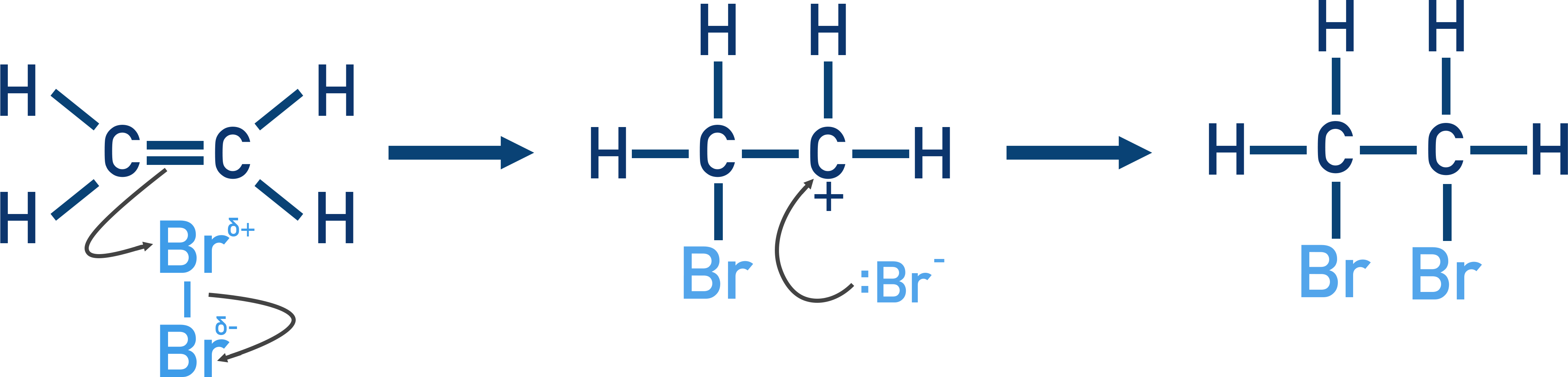 Edexcel A-Level Chemistry mechanism diagram showing electrophilic addition of bromine to ethene via carbocation intermediate to form 1,2-dibromoethane.