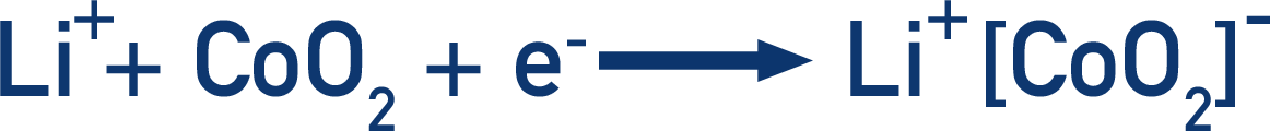 IB Chemistry diagram of the positive electrode (cathode) in a lithium-ion cell where reduction happens.