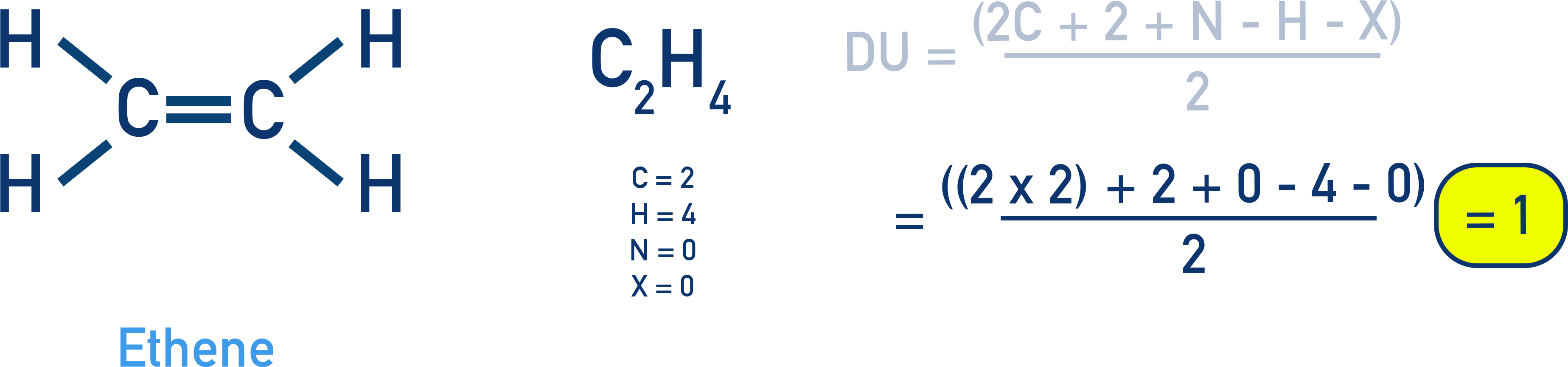 IB Chemistry calculation of degree of unsaturation for ethene (C2H4).