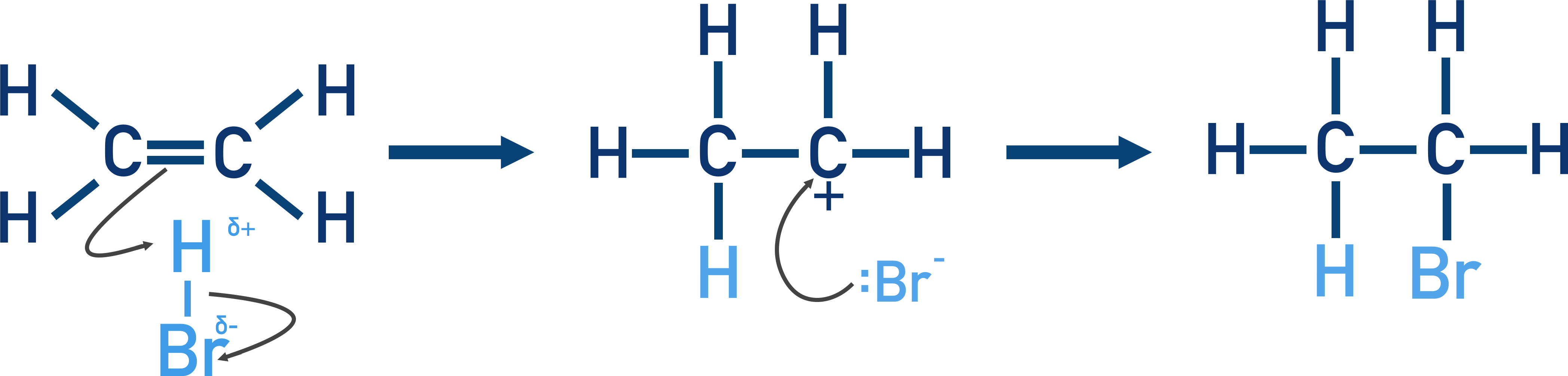 IB Chemistry electrophilic addition mechanism of HBr to ethene with carbocation intermediate and bromide attack.