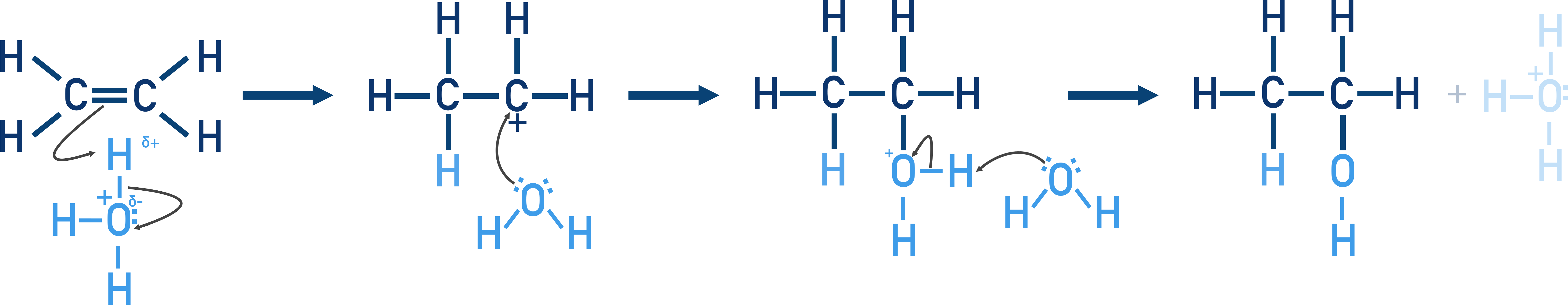IB Chemistry acid-catalysed hydration of ethene showing electrophilic addition mechanism to form ethanol.