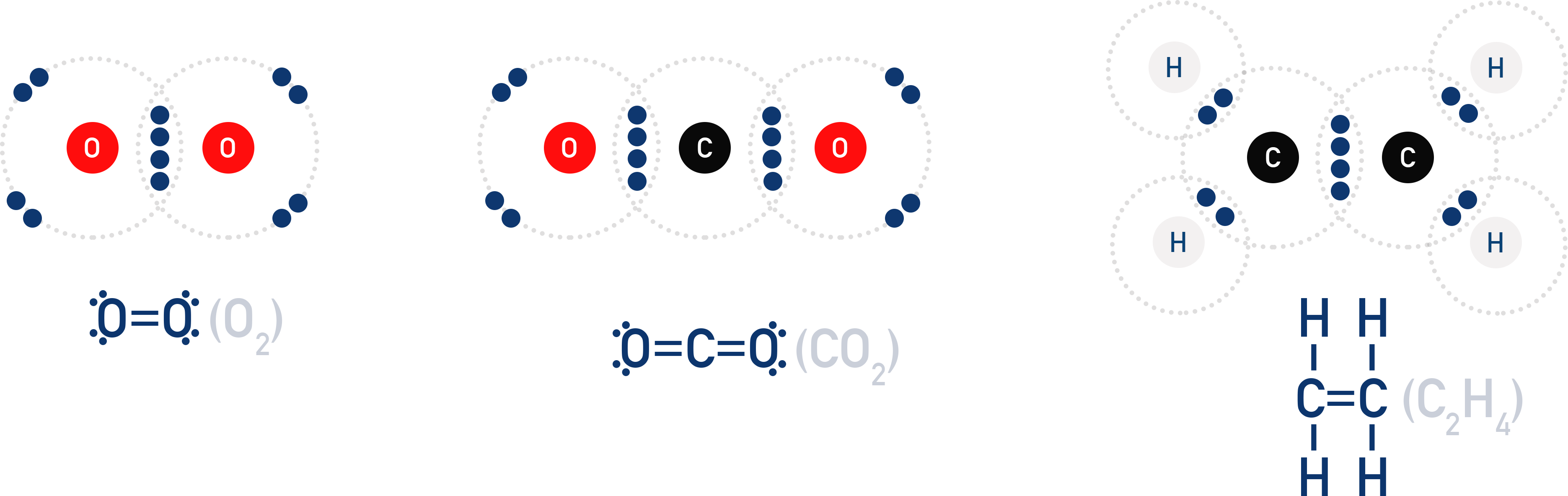IB Chemistry examples of Lewis structures with double bonds including O2, CO2 and C2H4.