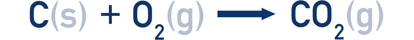 IB Chemistry diagram showing oxidation of carbon to carbon dioxide in combustion.