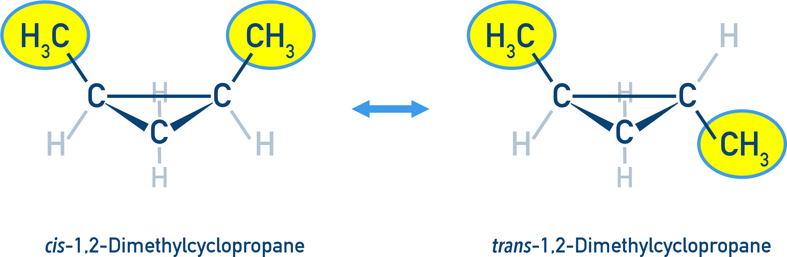 IB Chemistry diagram showing cis and trans isomers of 1,2-dimethylcyclopropane.