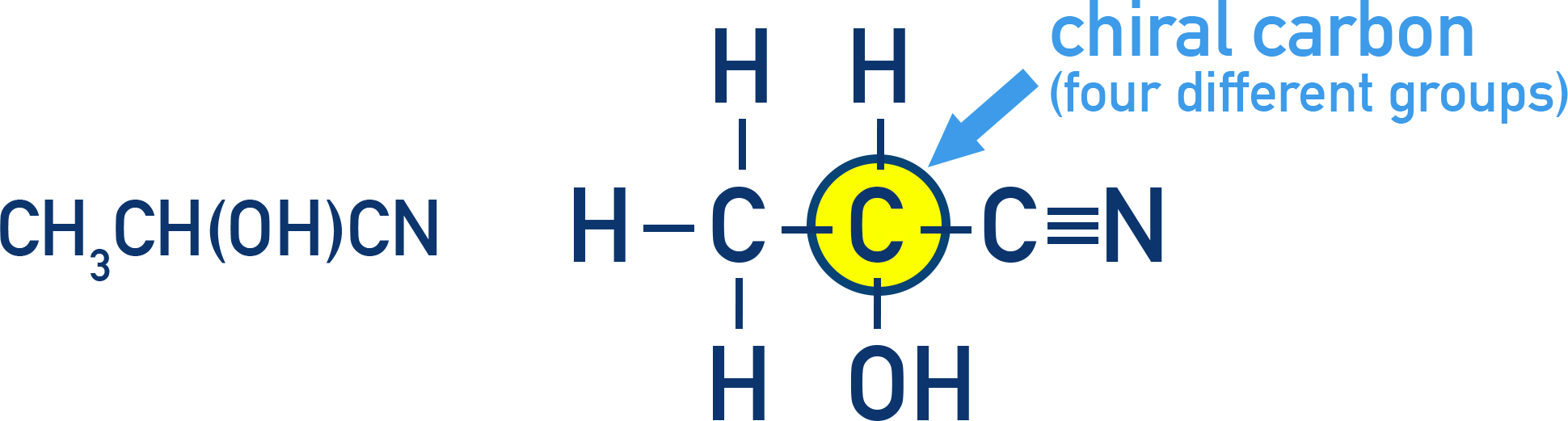 IB Chemistry diagram showing example of chiral carbon in hydroxynitrile molecule.