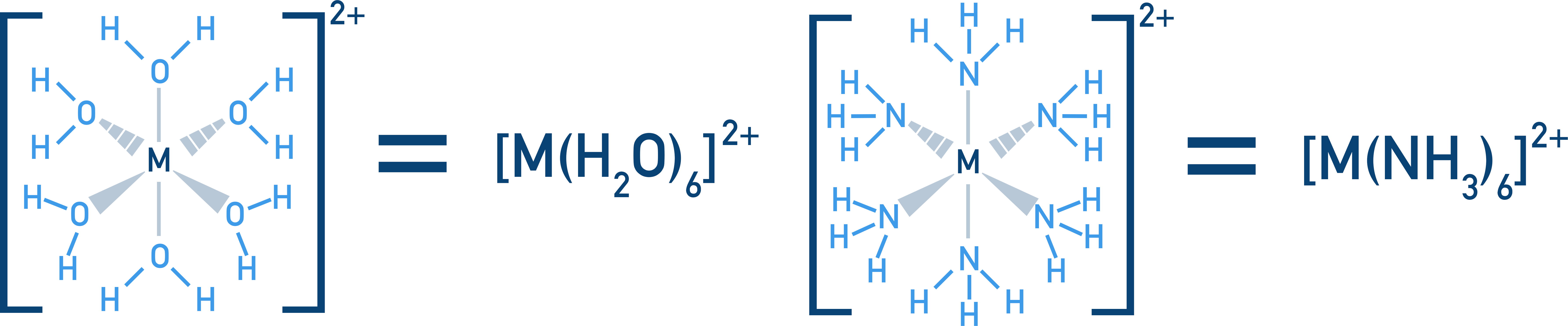 ligand substitution metal aqua ion complex water ammonia a-level chemistry